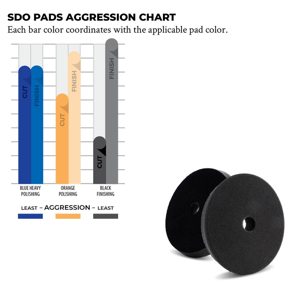 Lake Country SDO Cutting Pad blau 50mm 6er Pack