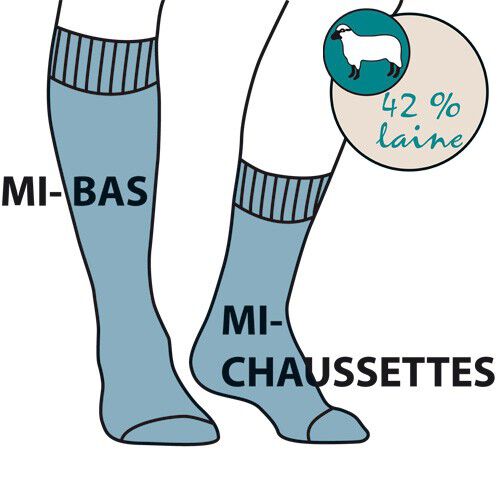 Chaussettes spéciales circulation