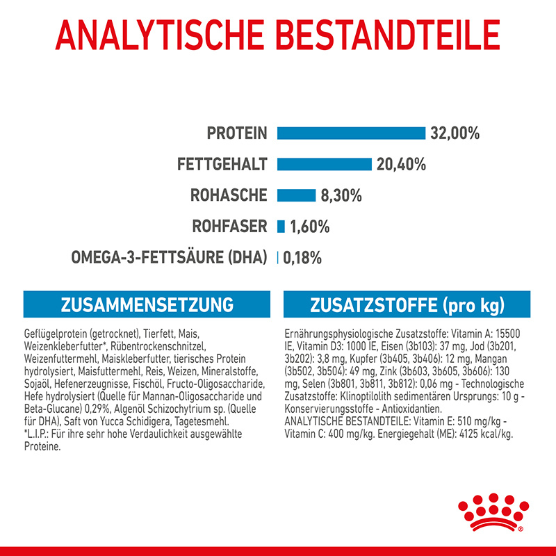 ROYAL CANIN Hundetrockenfutter ROYAL CANIN Medium Puppy 4 kg
