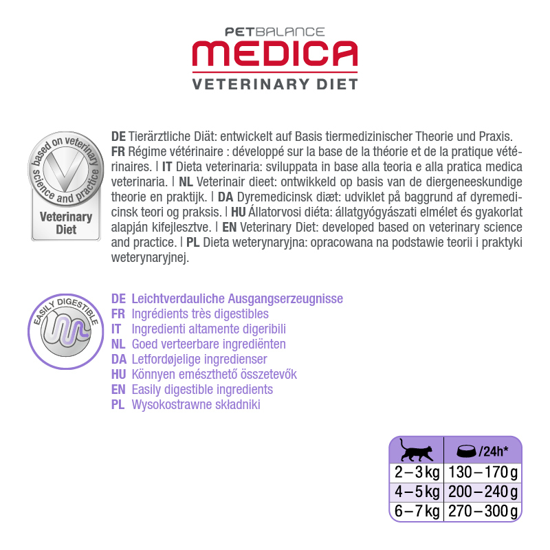 PetBalance Schonkost PetBalance Medica Schonkost 6x200g