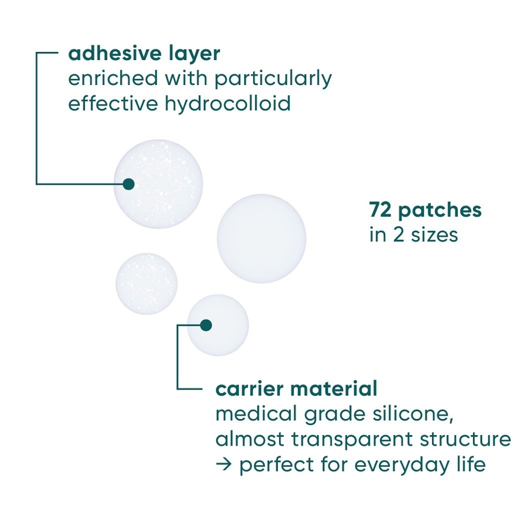 Pickel Patches