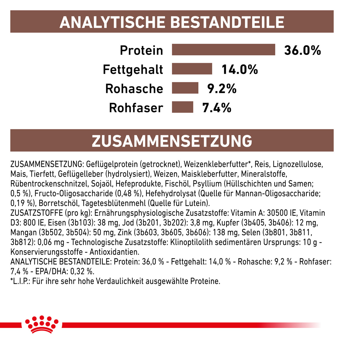 ROYAL CANIN Veterinary GASTROINTESTINAL HAIRBALL Trockenfutter für Katzen