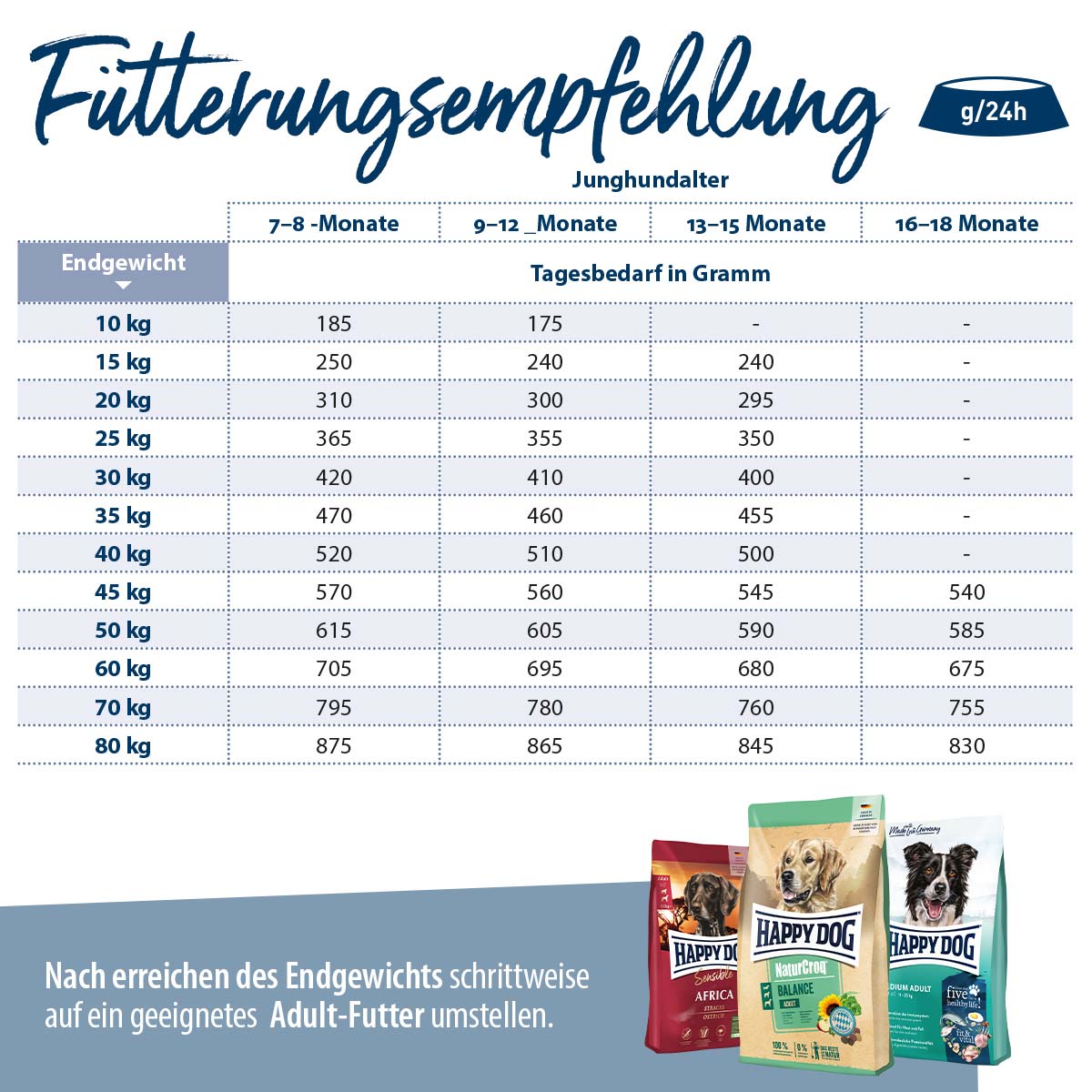 Happy Dog Premium NaturCroq Junior günstig kaufen bei ZooRoyal