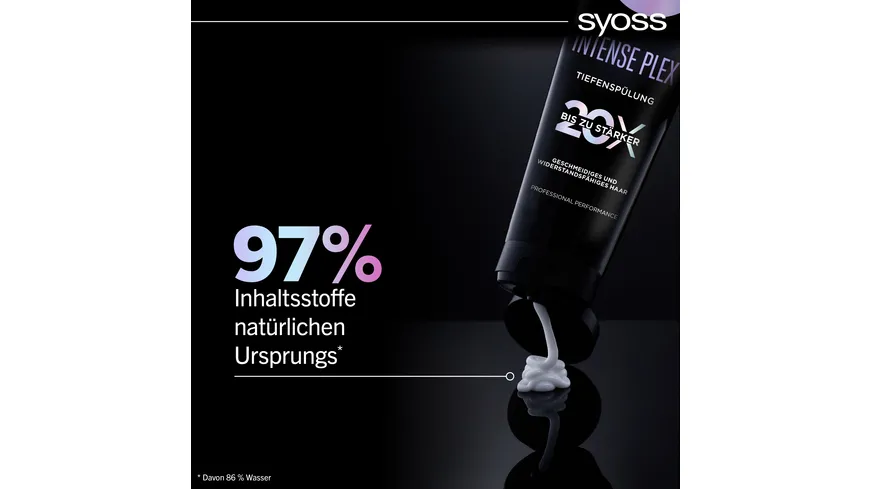 syoss Intense Plex Tiefenspülung 250 ml
