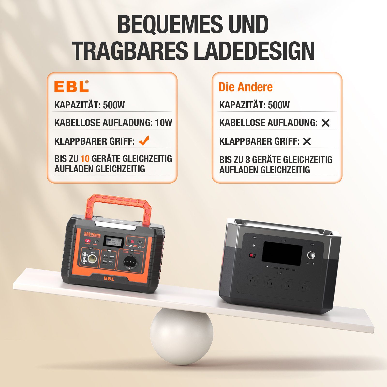 EBL Stromerzeuger 500W Powerstation Tragbarer Stromerzeuger für Camping im Freien, 0,50 in kW, (1-tlg)