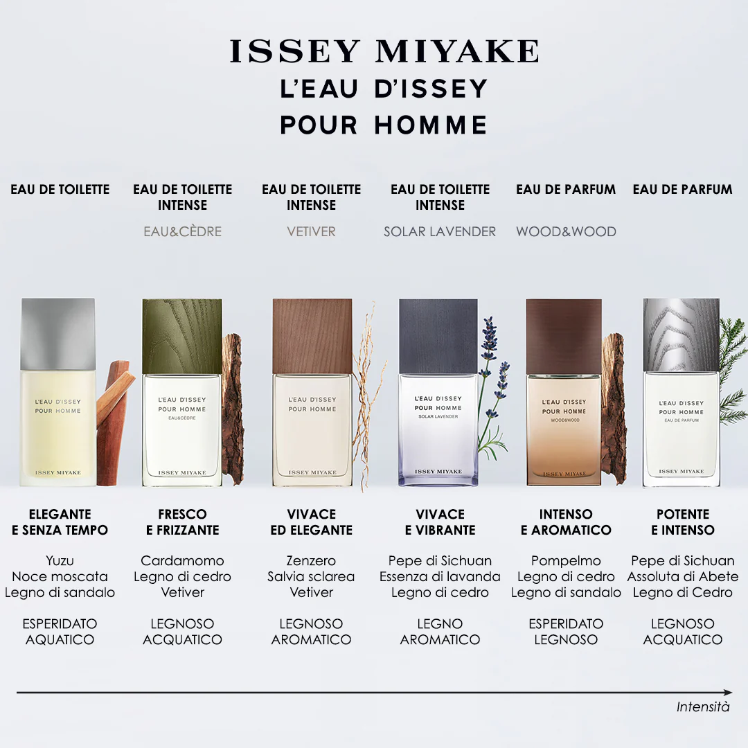 L'eau D'issey Pour Homme L'eau D'issey Pour Homme - Eau de Parfum