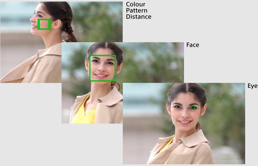 Sony ILCE-6400LB - Alpha 6400 E-Mount Systemkamera (24,2 MP, Bluetooth, NFC, WLAN (Wi-Fi), 4K Video, 180° Klapp-Display, XGA OLED Sucher, L-Kit 16-50mm Objektiv)