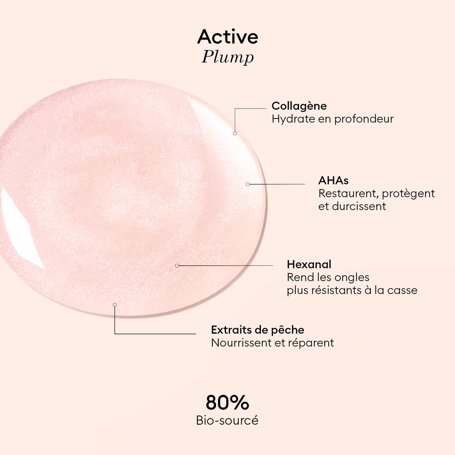 Kit di scoperta Active™ - Active™ Plump