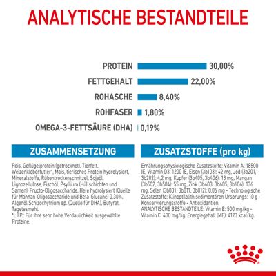 Royal Canin Maxi Starter Mother & Babydog