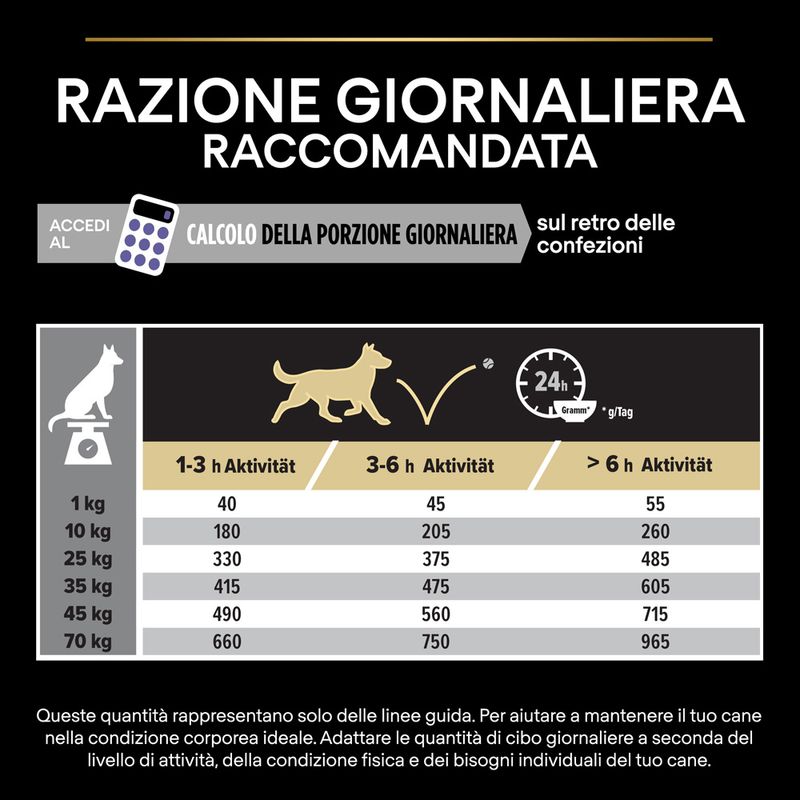 PURINA PRO PLAN All Size Adult Performance