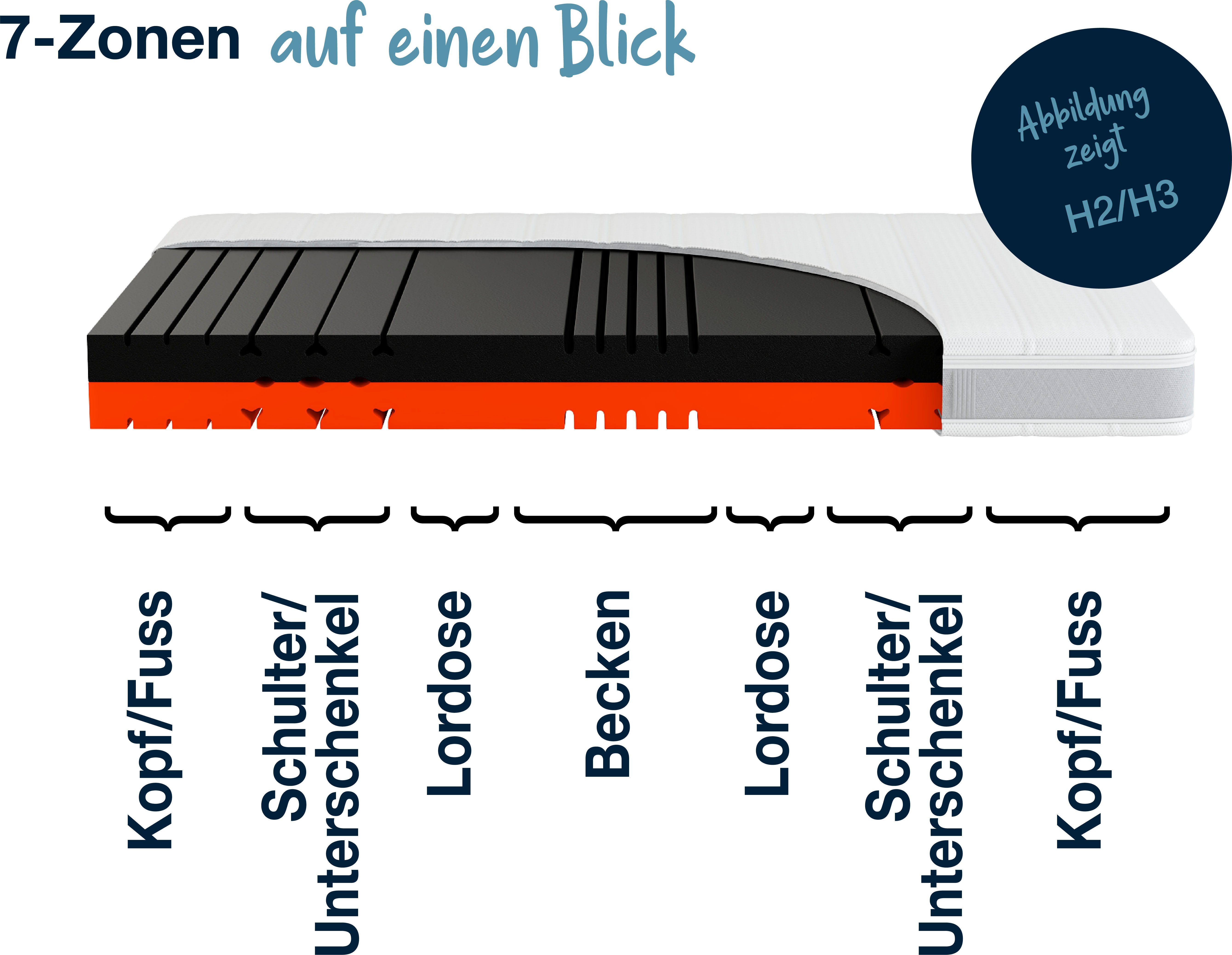 Kaltschaummatratze Sleep Balance, Hn8 Schlafsysteme, 18 cm hoch, (1-tlg)