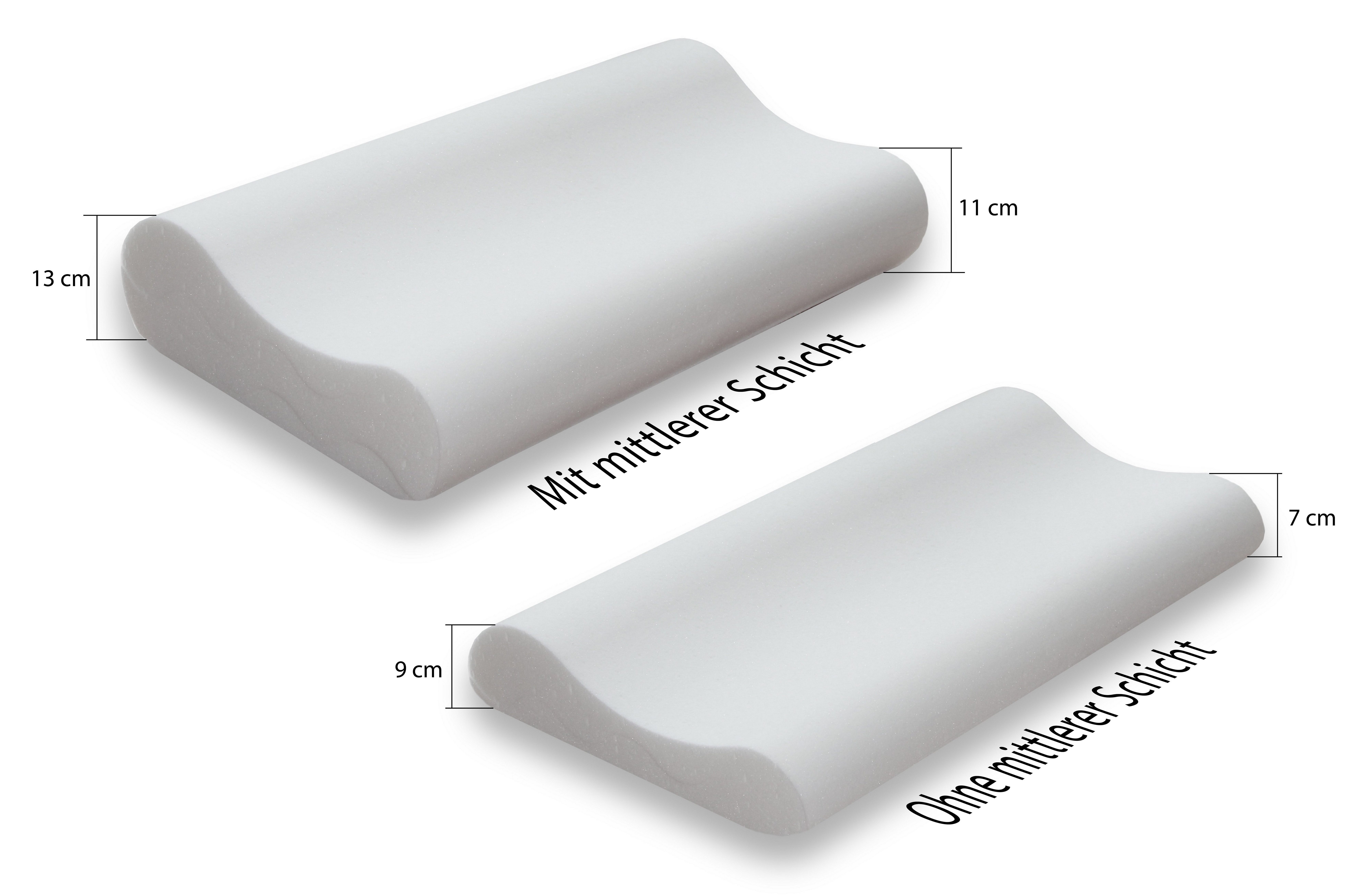 Nackenstützkissen Siebenschläfer Nackenstützkissen Nackenkissen Kopfkissen Kissen, Siebenschläfer, Füllung: Memory Foam, (60 x 35 x 13/11cm), Made in EU