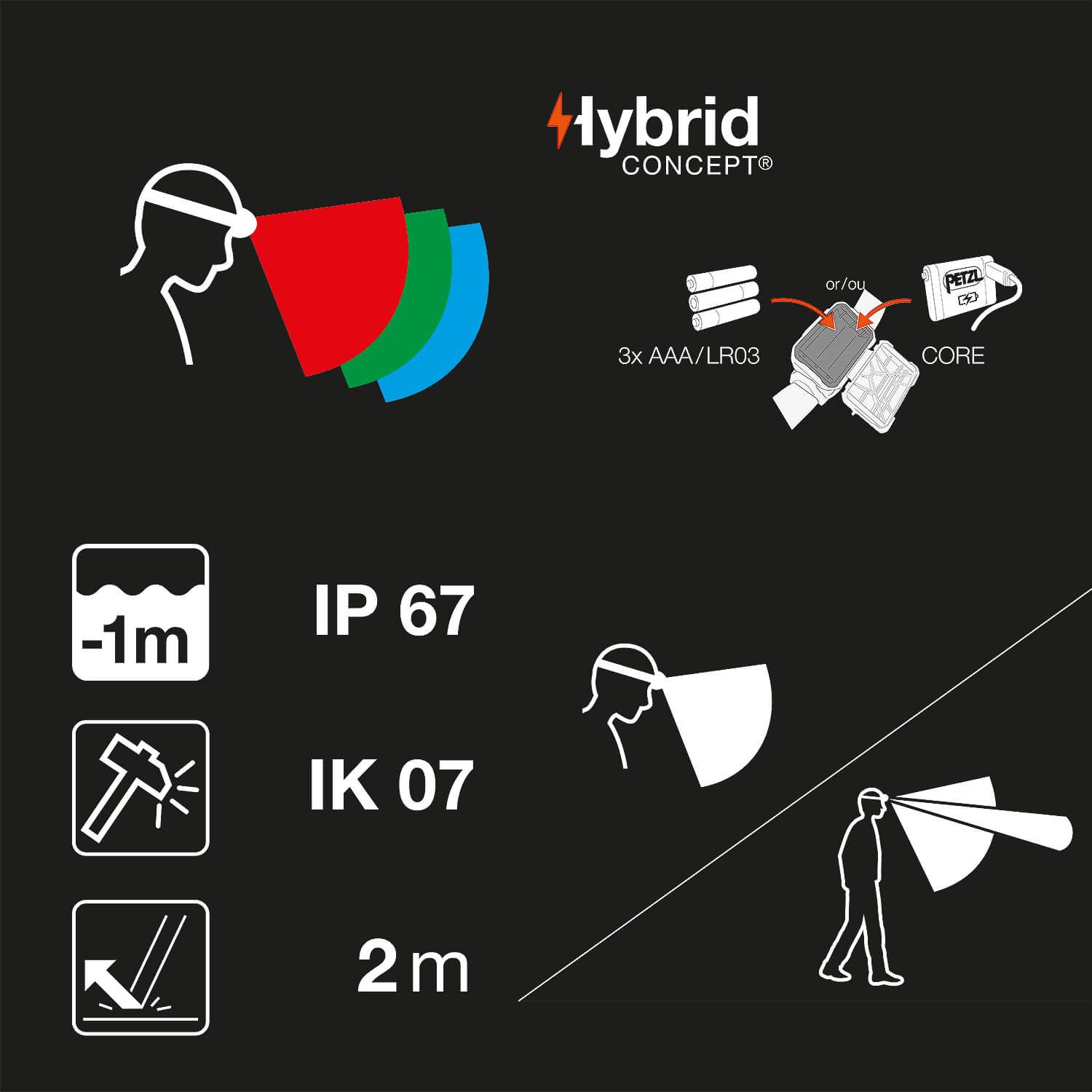 Stirnlampe Aria 2 RGB