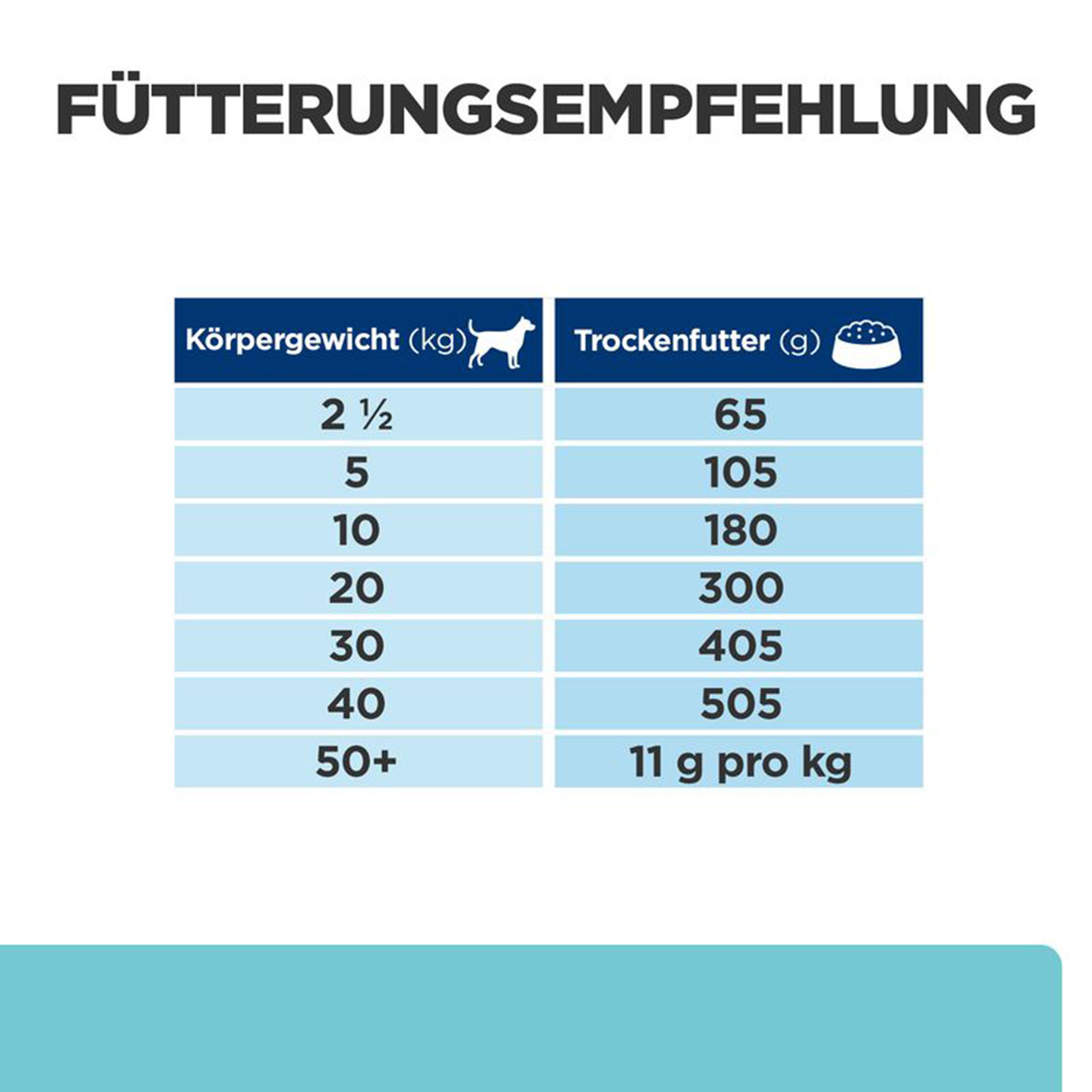 Hill's Prescription Diet t/d mit Huhn 10kg kaufen