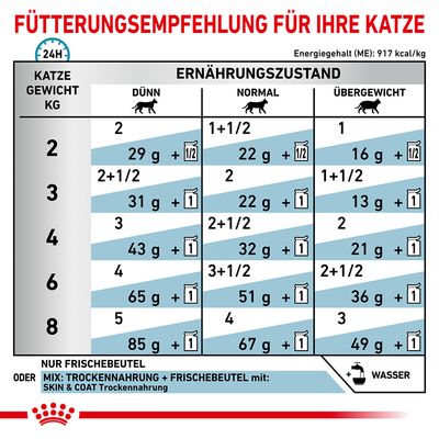 Royal Canin Veterinary Feline Skin & Coat in Soße