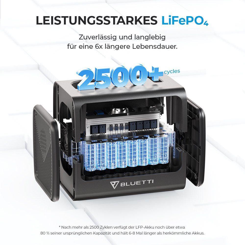 BLUETTI Stromerzeuger EB70 mit 120W Solar Stromgenerator Kit, 1,00 in kW, (mit PV120 Solarpanel, 3-tlg., 1000W/716Wh LiFePO4 Batterie), für Outdoor Camping, Off-Grid, Blackout
