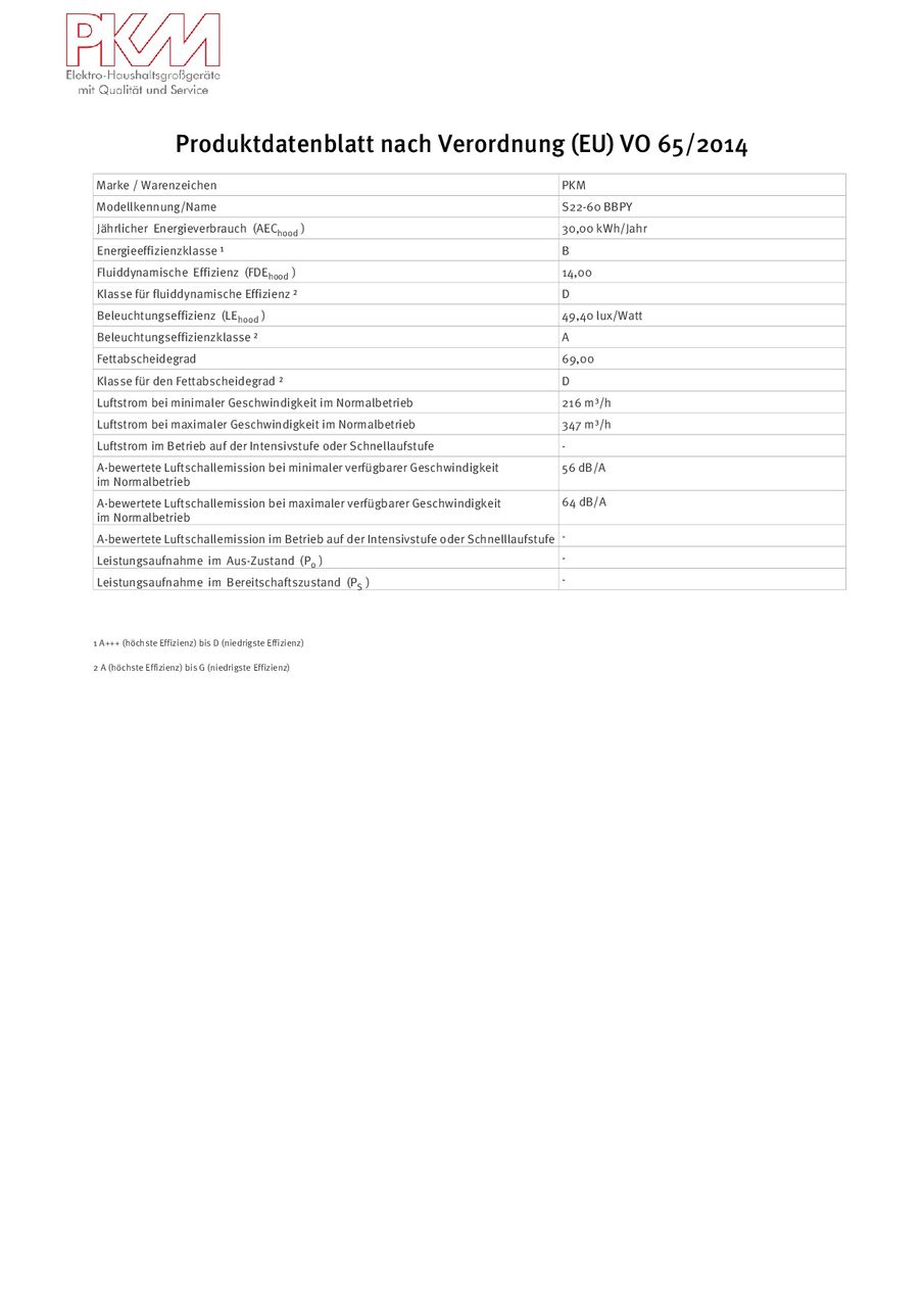 PKM Dunstabzugshaube S22-60 BBPY