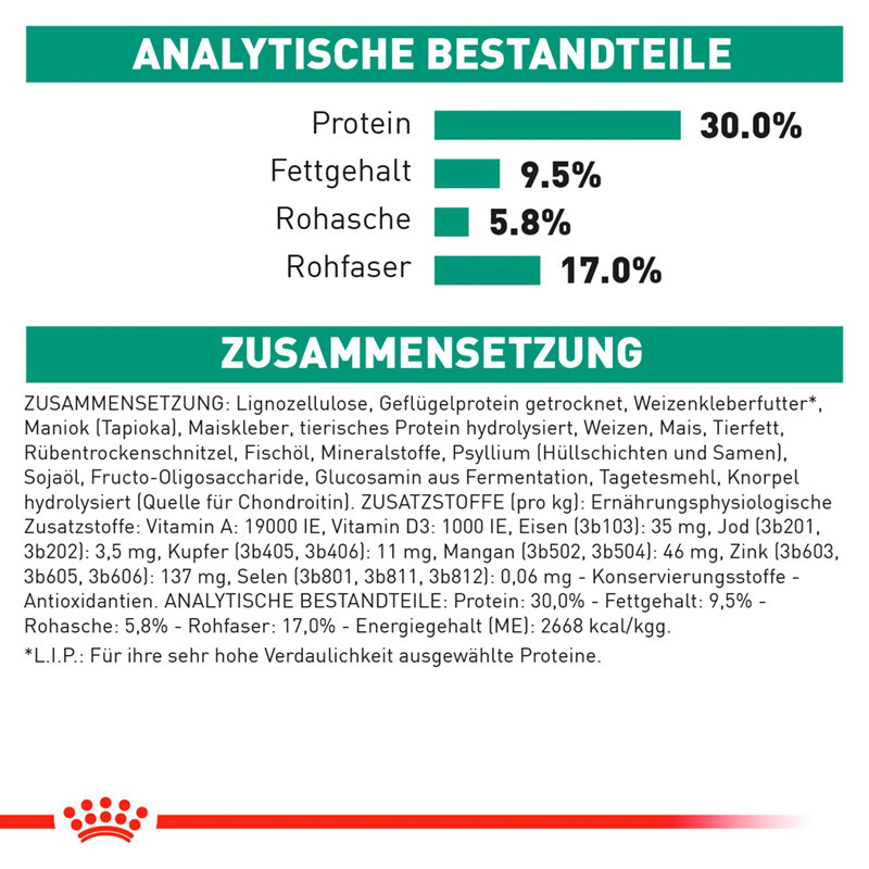 ROYAL CANIN Übergewicht ROYAL CANIN Veterinary Satiety Weight Management 2x12 kg