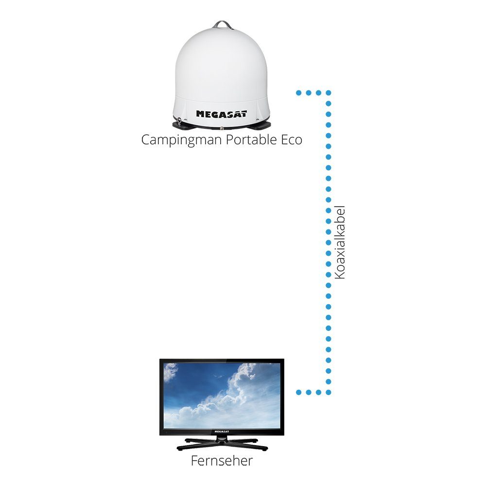 Megasat Megasat Campingman Portable ECO mobile Sat Antenne System Camping Sat-Anlage