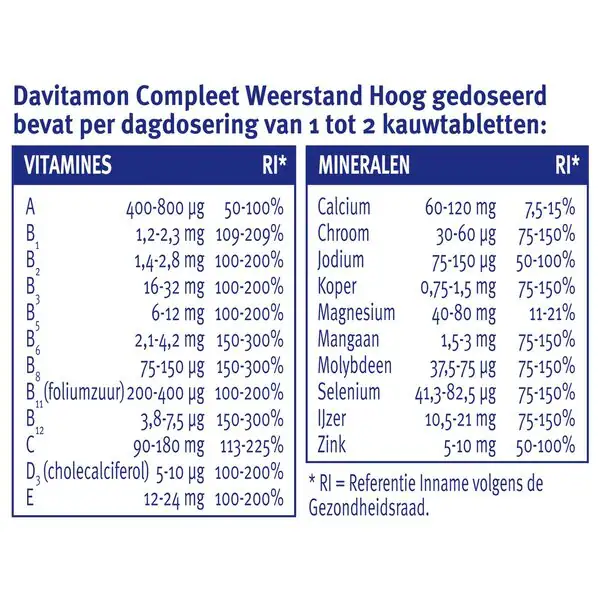 Davitamon Complete Resistance Forest Fruit Chewable Tablets 50 pieces