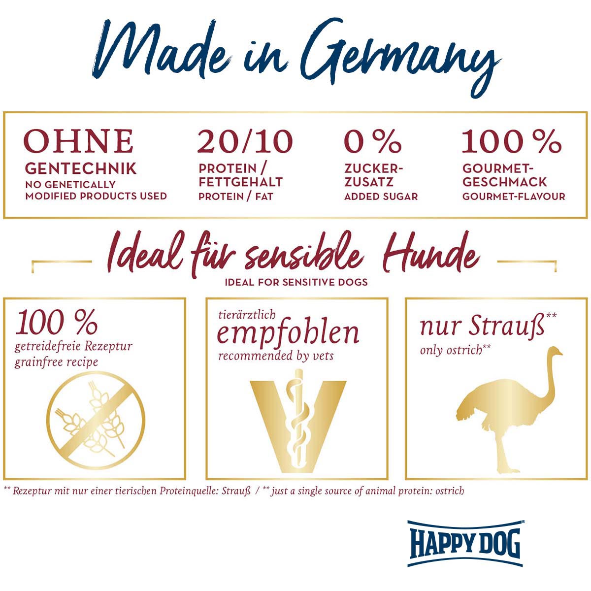 Happy Dog Sensible Mini Africa günstig kaufen bei ZooRoyal