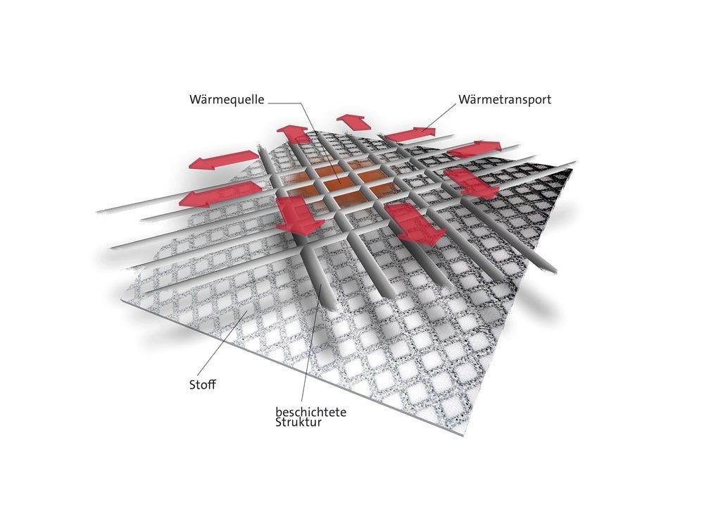 Matratzenauflage Matratzenauflage m. Kühleffekt COOL.XPERIENCE - Angenehmes Schlafklima SleepCOOL, Klimaregulierend