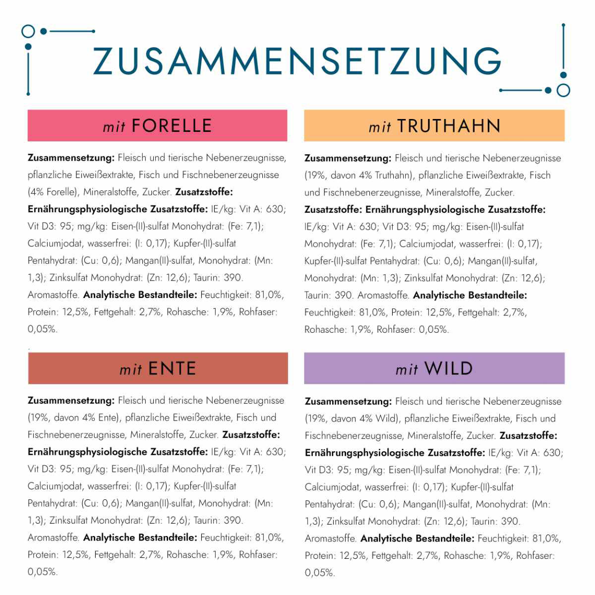 GOURMET Perle Erlesene Streifen in Gelee Mixpaket 96x85g