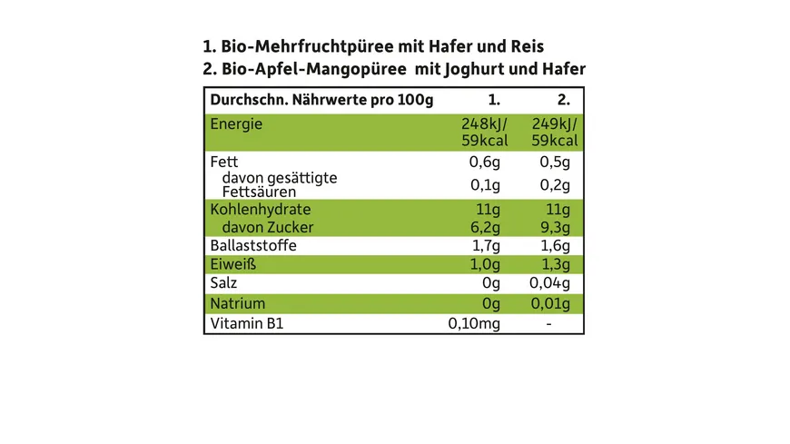Freche Freunde Bio Quetschie MultiPack Frühstücks-Mix 400 g