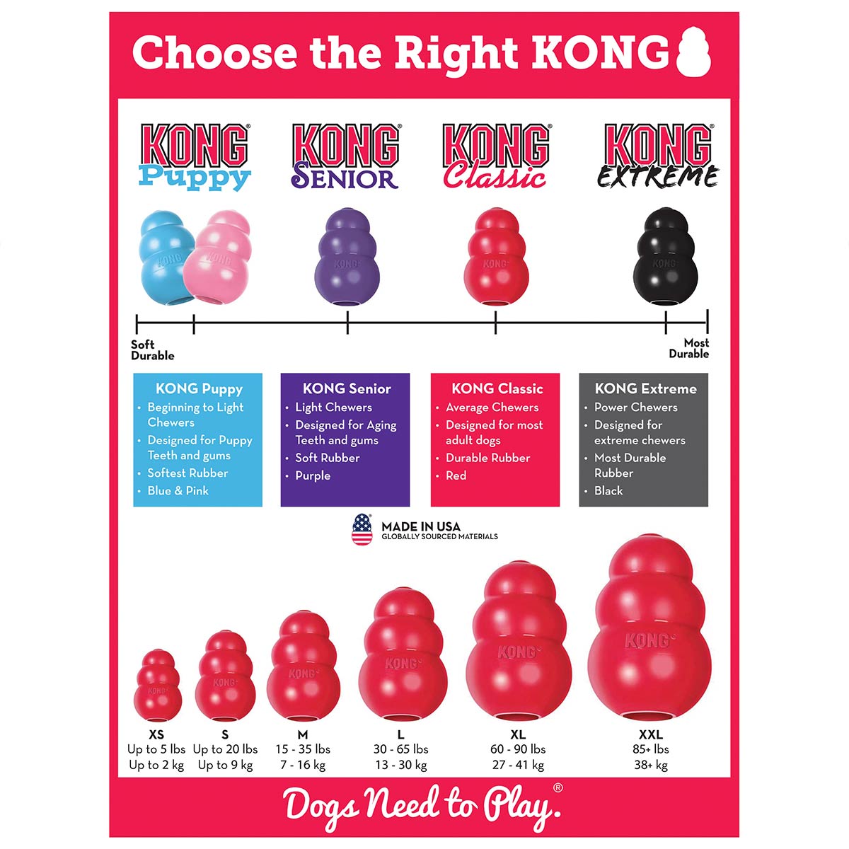 KONG Classic günstig kaufen bei ZooRoyal
