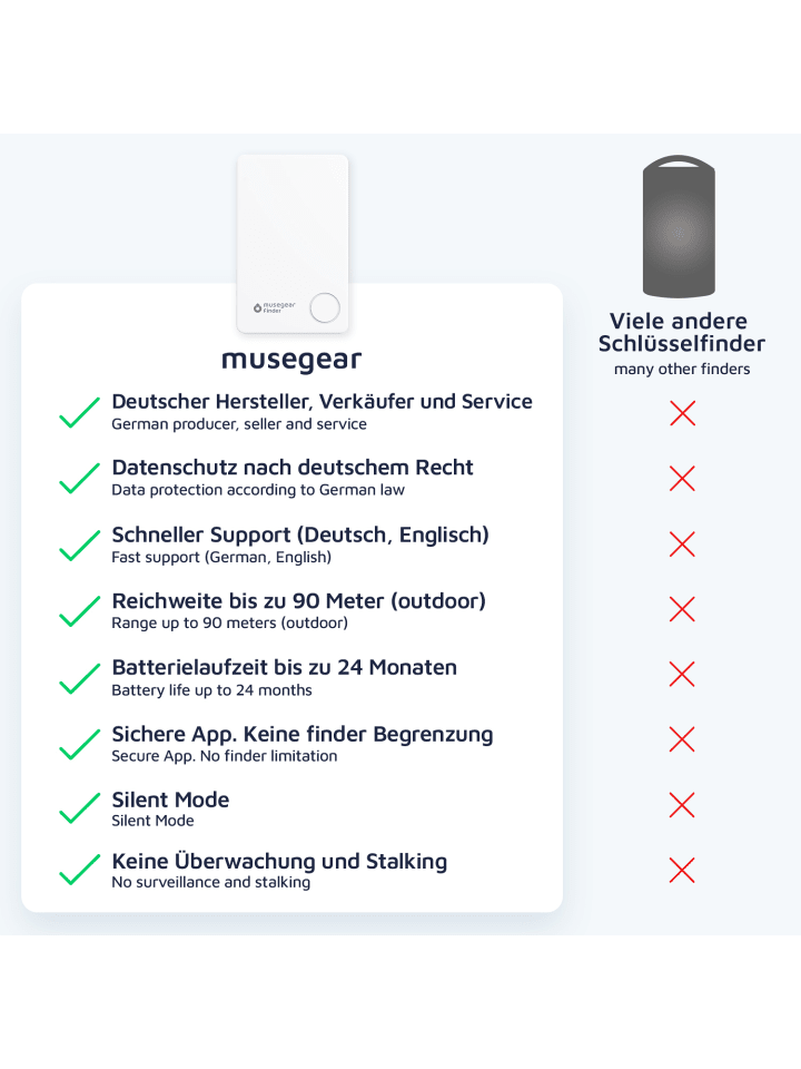 musegear Bluetooth-Schlüsselfinder 