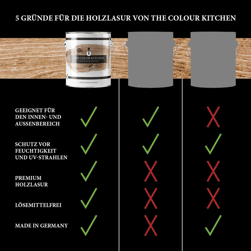 AS Creation A.S. Création - The Color Kitchen Holzlasur Farblos 2,5L
