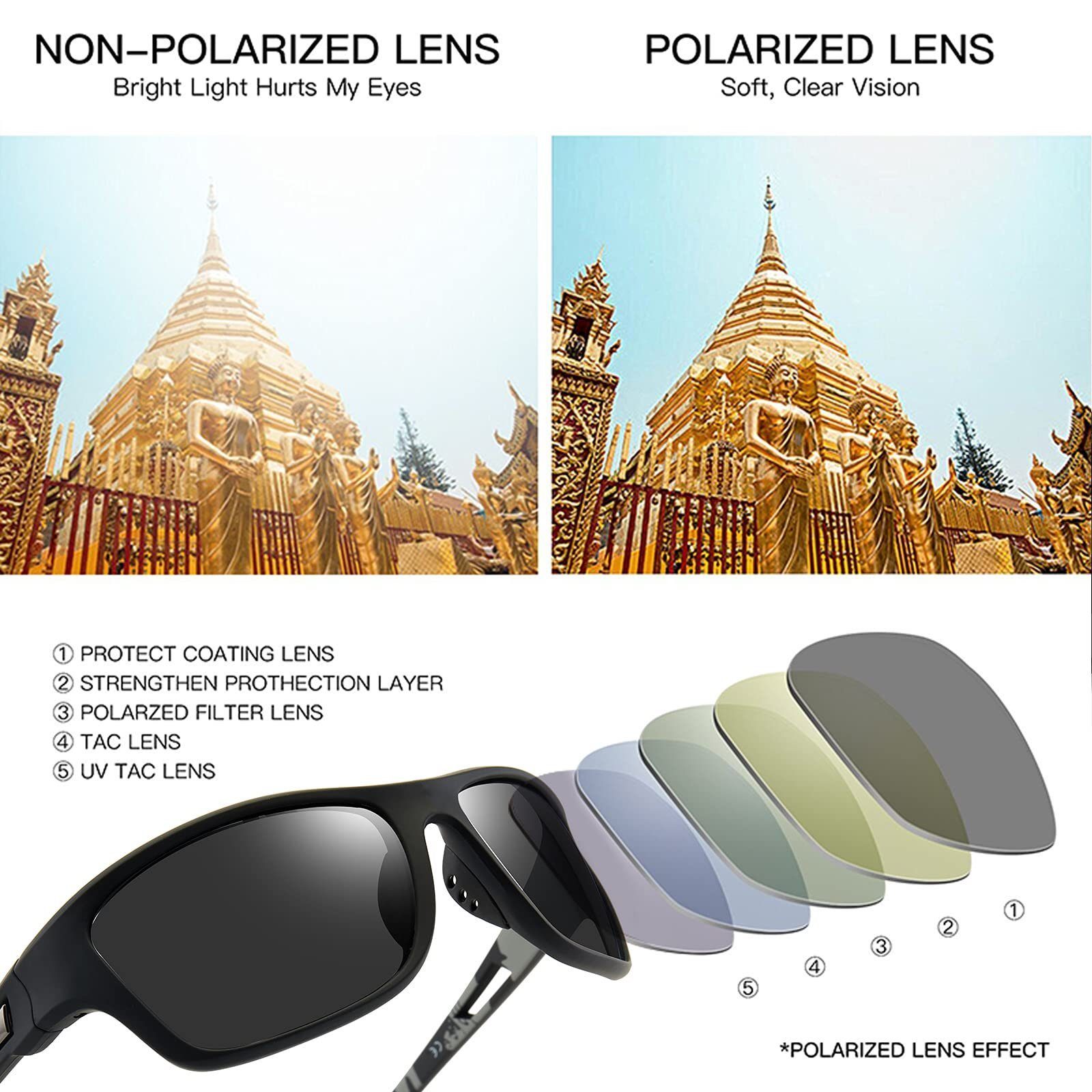 Haiaveng Sonnenbrille Sonnenbrille UV-Schutz und entspiegelte Sonnenbrille für draußen