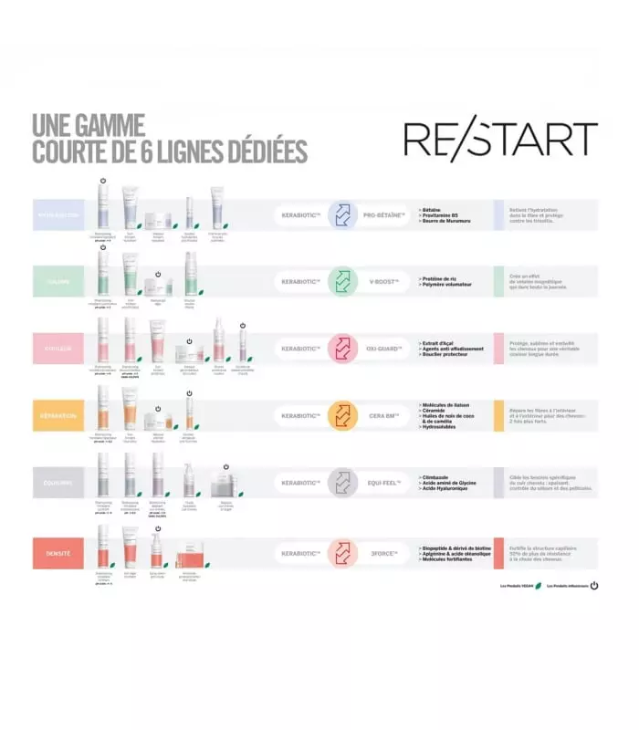 RESTART HYDRATATION Shampoing Micellaire Hydratant