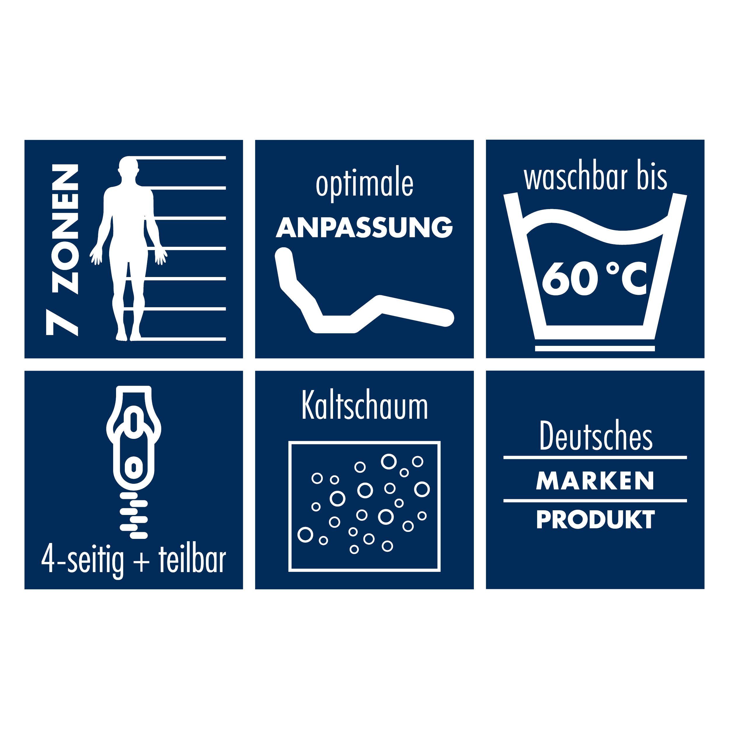 Kaltschaummatratze Sylt mit 7 Liegezonen, Irisette Sale, 20 cm hoch, HyPUR® Hybridschaum mit 3D-Konturschnitt-Technik