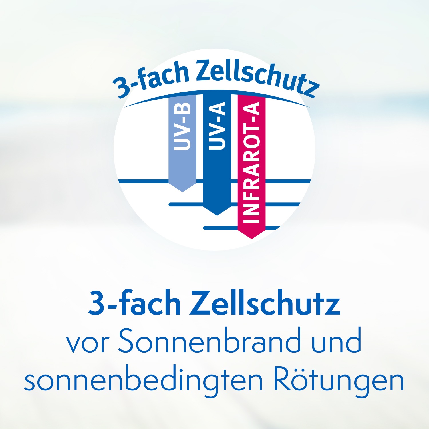 Kinder Sonnenmilch LSF 50+