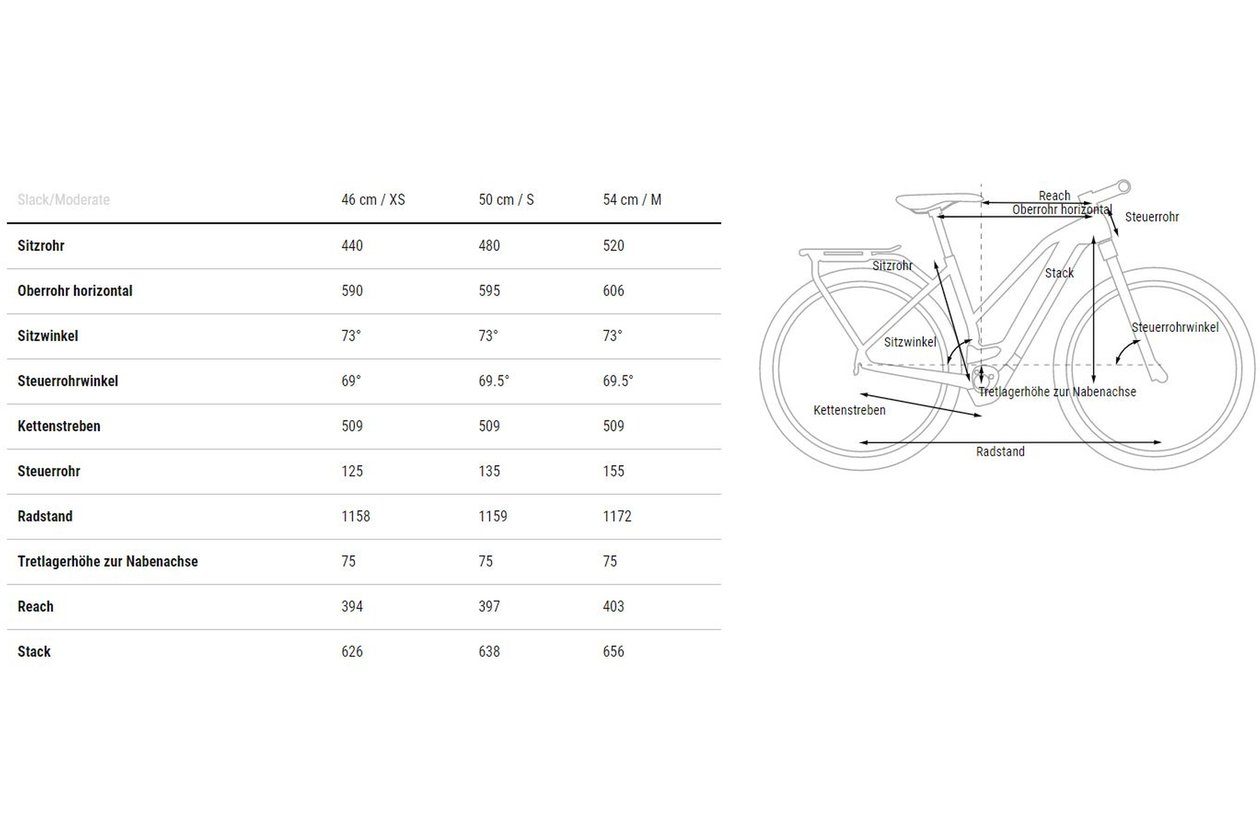 Cube Touring Hybrid Pro 500 - 500 Wh - 2023 - 28 Zoll - Damen Sport