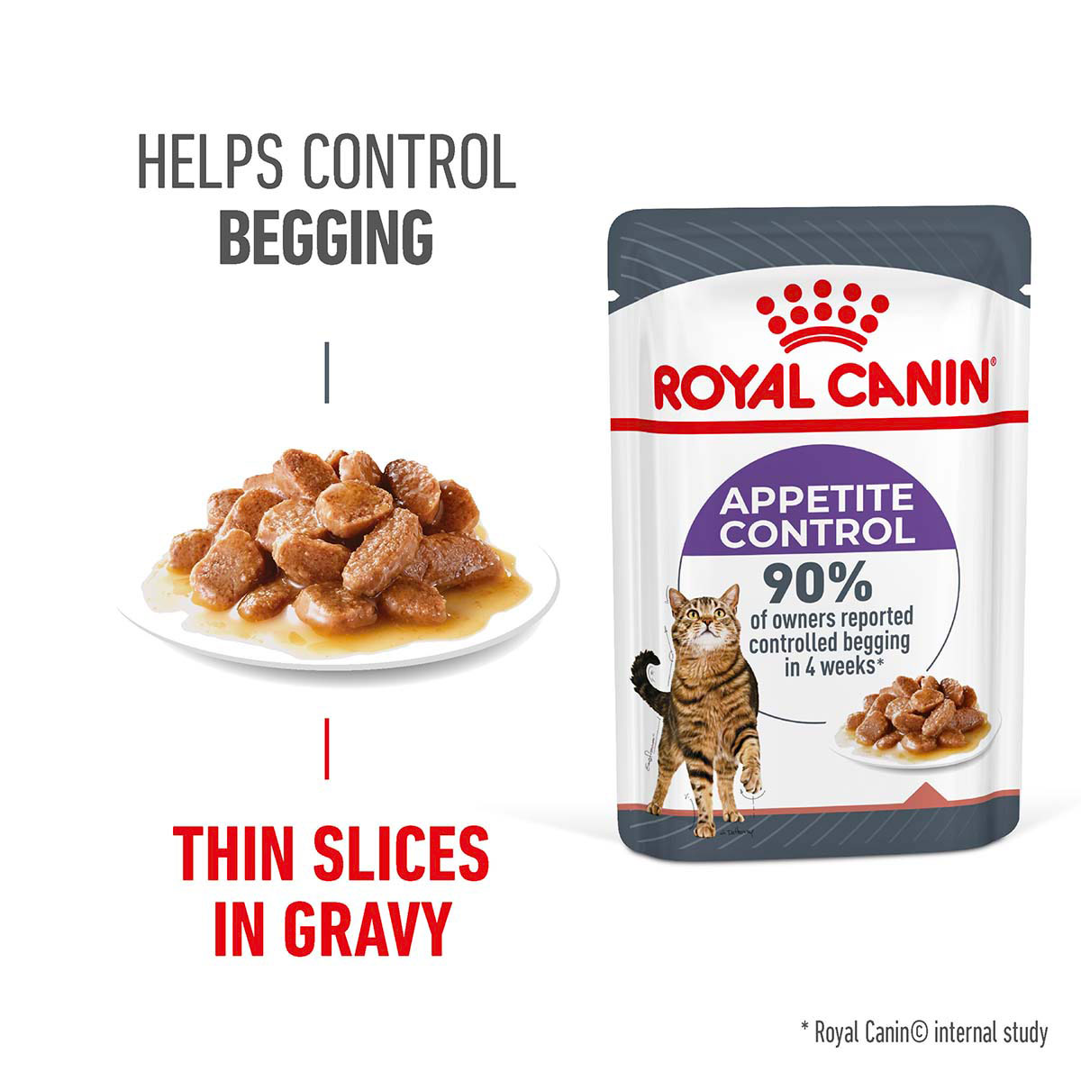 Royal Canin FCN Appetite Control Gravy kaufen bei ZooRoyal