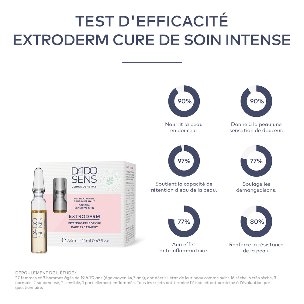 Dado Sens CURE DE SOIN INTENSE EXTRODERM