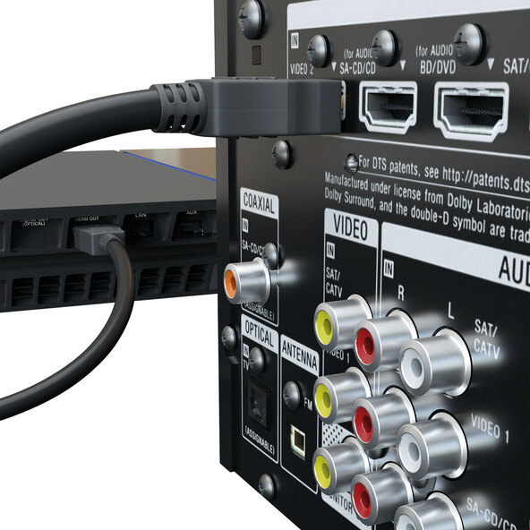 2.0 HDMI-Kabel-Bundle (15+1), 2 m + 3 m + 5 m
