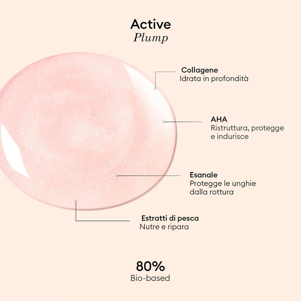 ACTIVE Kynsihoidot - Täyteläiset - Kynsihoito, Kynsilakka