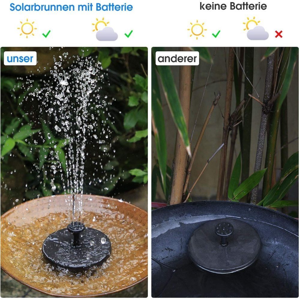 FeelGlad Gartendusche 6W Solarbrunnen, 6 Brunnentypen