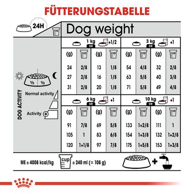 Royal Canin Mini Dermacomfort