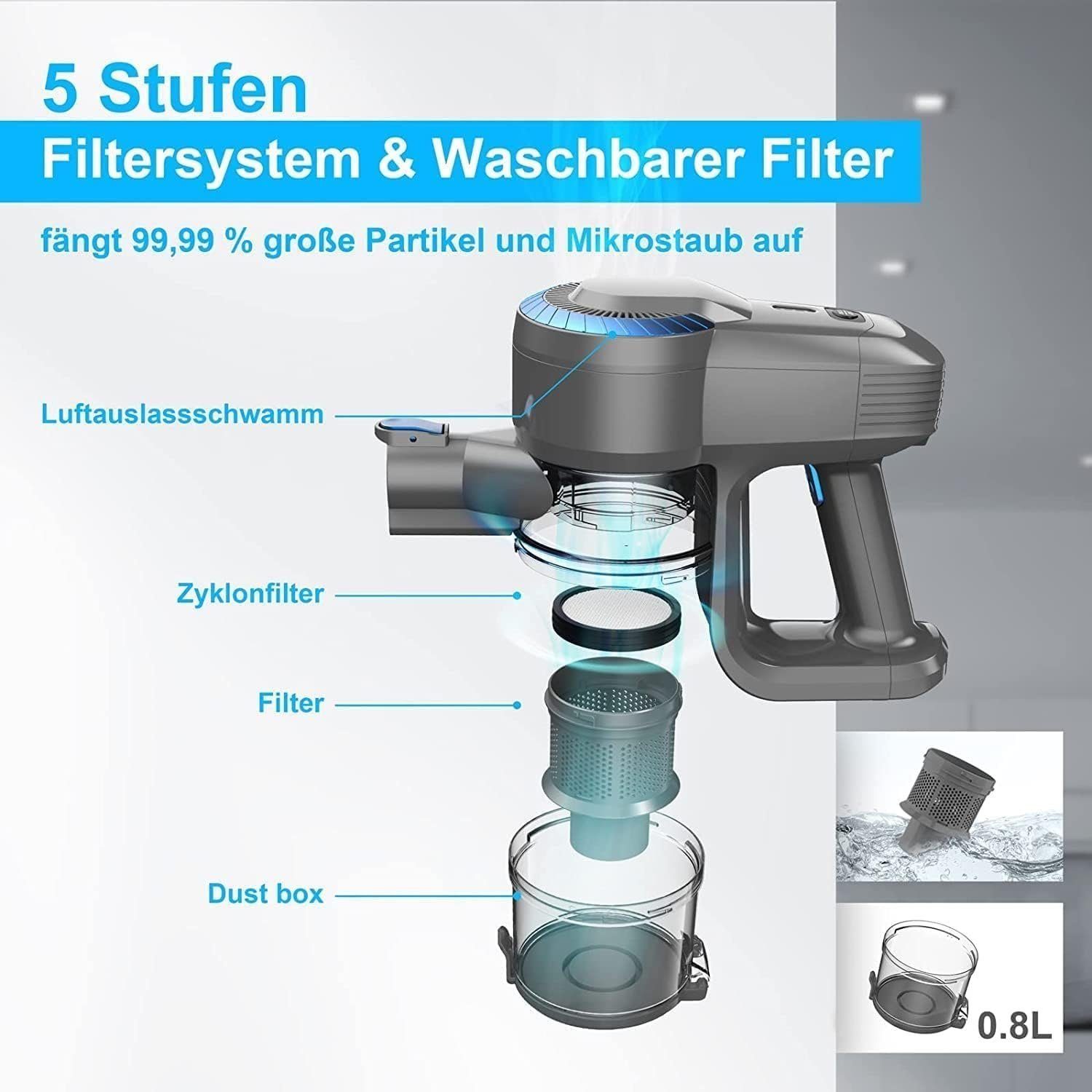 YISORA Akku-Hand-und Stielstaubsauger Staubsauger, 28000pa Saugleistung Ultraleichter Staubsauger Kabellos, 175,00 W, Akku-Hand-und Stielstaubsauger Staubsauger, 28000pa Saugleistung Ultraleichter Staubsauger Kabellos, 6 in 1 Handstaubsauger & Stabst