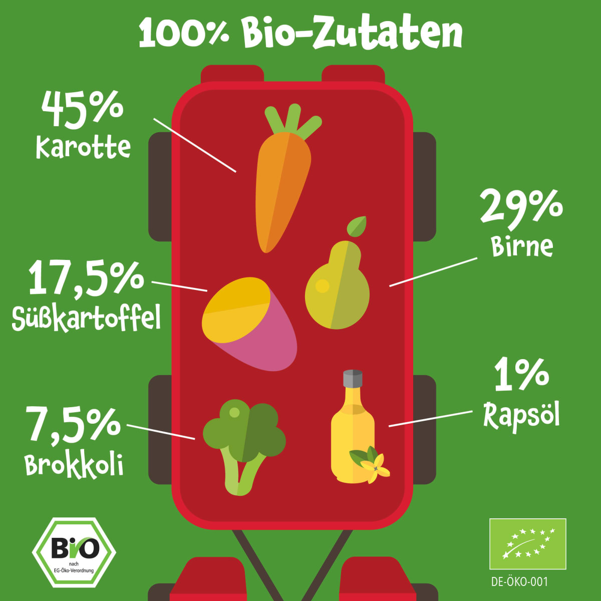 Quetschie Karotte, Birne, Süßkartoffel & Brokkoli, ab 6 Monaten, 100 g