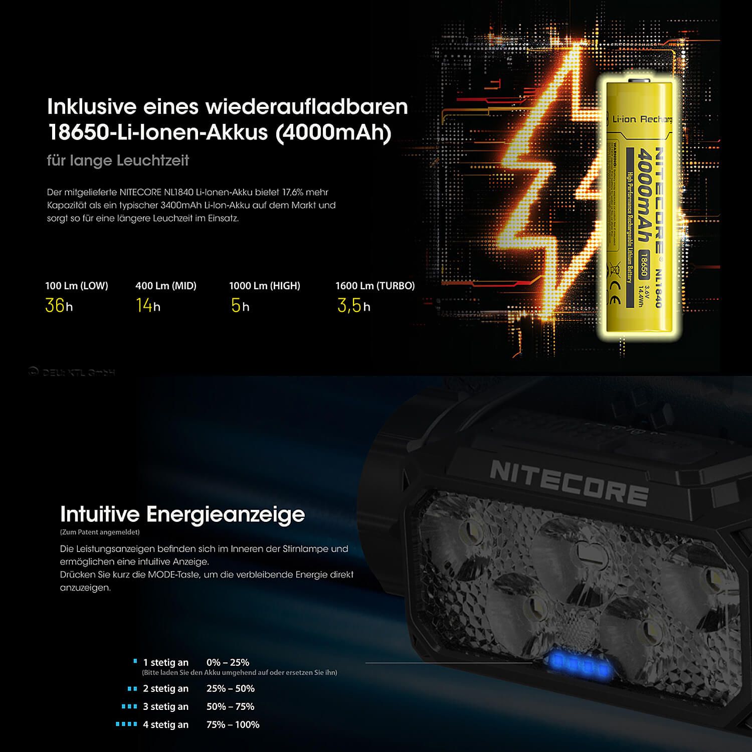 LED Kopflampe HC60 UHE - 1600 Lumen