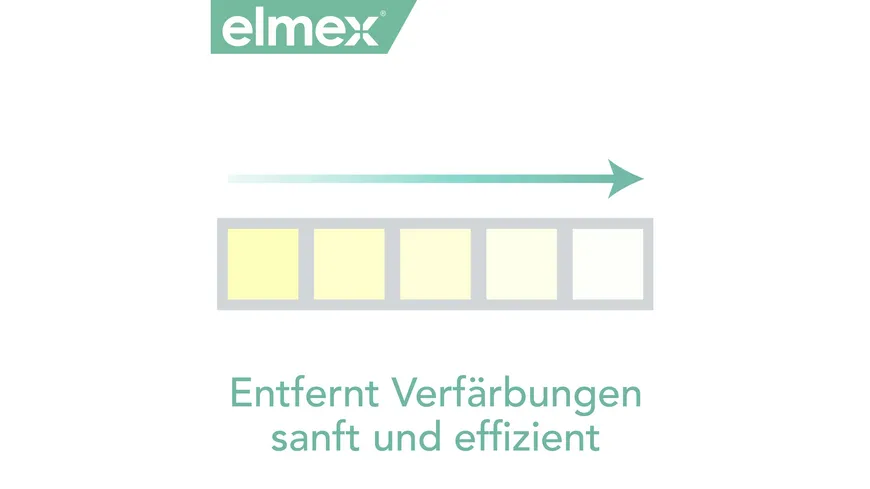 elmex Zahnpasta Sensitive Professional Sanftes Weiss – entfernt Verfärbungen sanft und gründlich 75 ml
