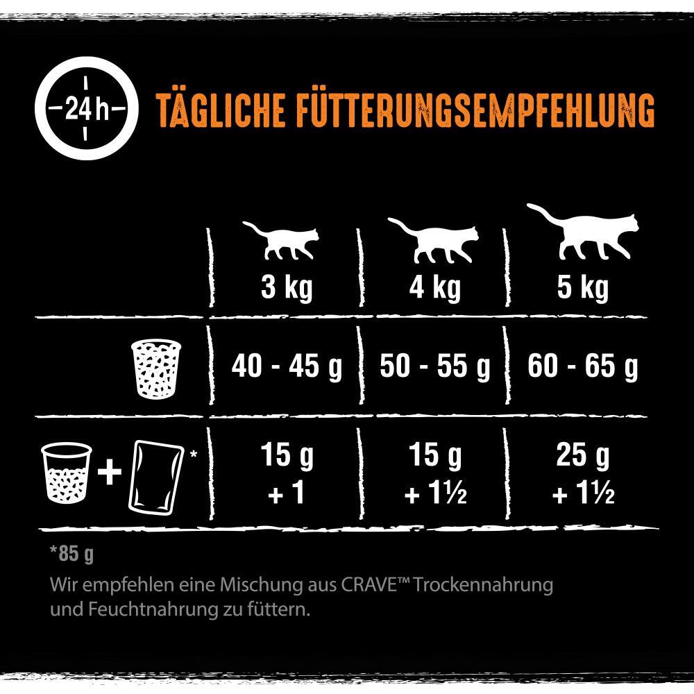 CRAVE Trockenfutter CRAVE mit Truthahn und Huhn 7 kg