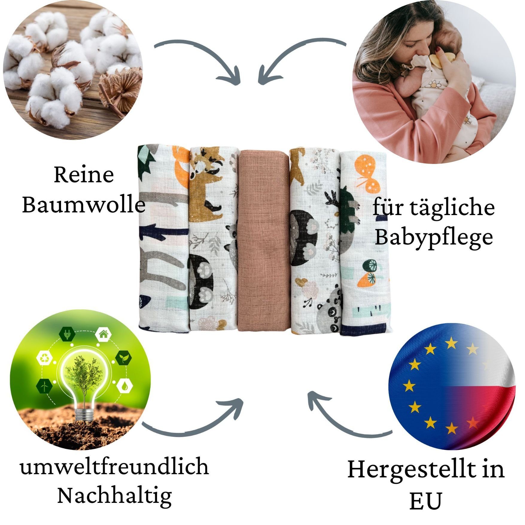 Babymajawelt Spucktuch Baby Mullwindeln Mulltücher, Schmusetücher, Geschenk zur Geburt, (Set, 5-tlg., Waldtiere 5er Pack, 70 x 80 cm), Atmungsaktiv, eignet sich als Halstuch, Made in EU