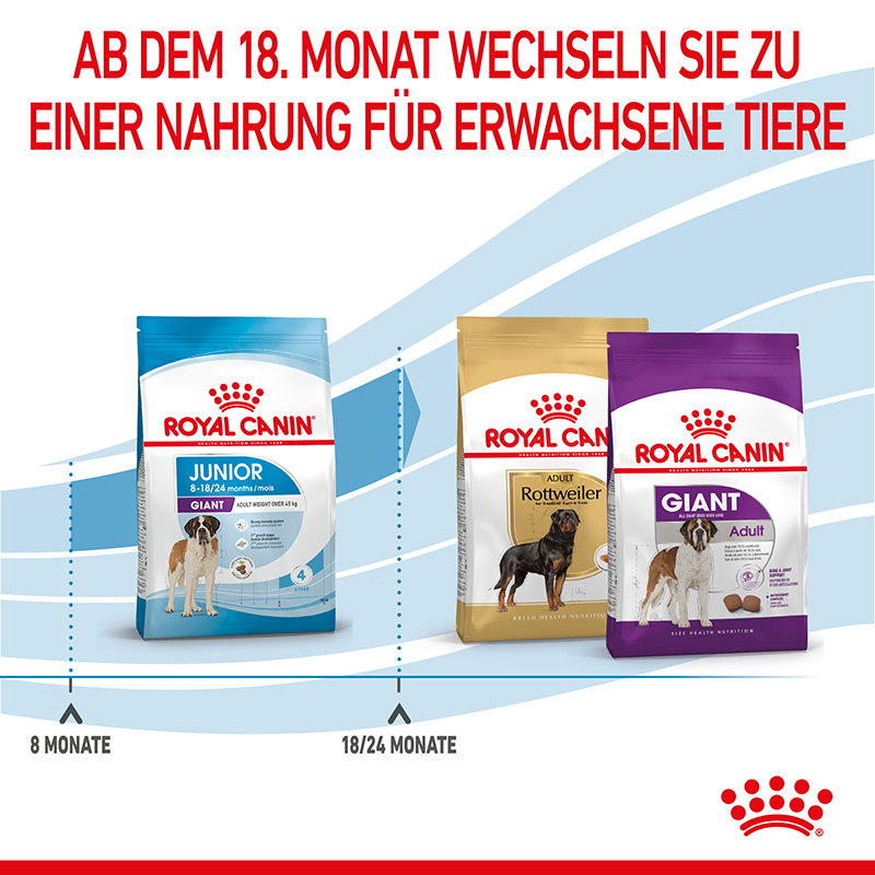 ROYAL CANIN Hundetrockenfutter ROYAL CANIN Giant Junior 2x15 kg