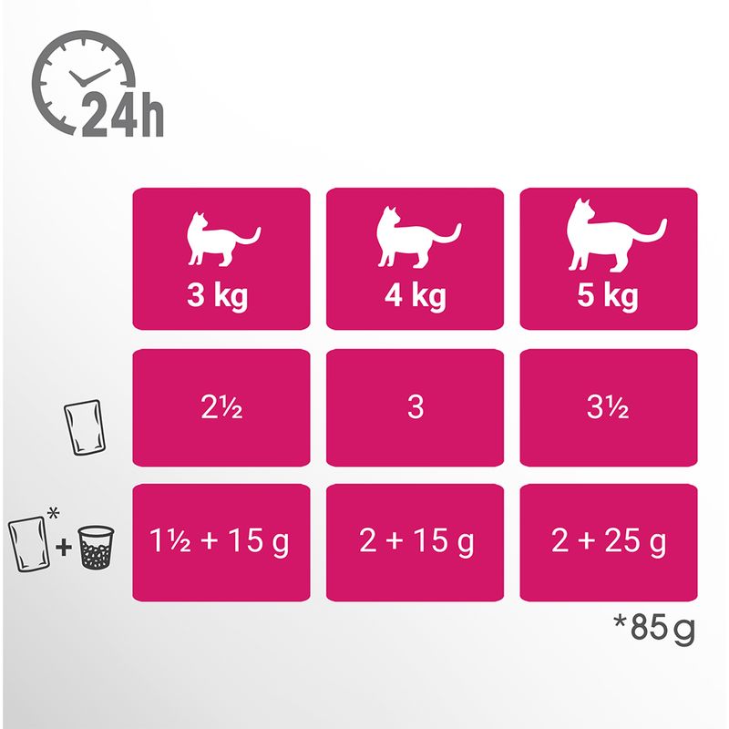 Perfect Fit Adult 1+ Mix zu TOP-Preisen